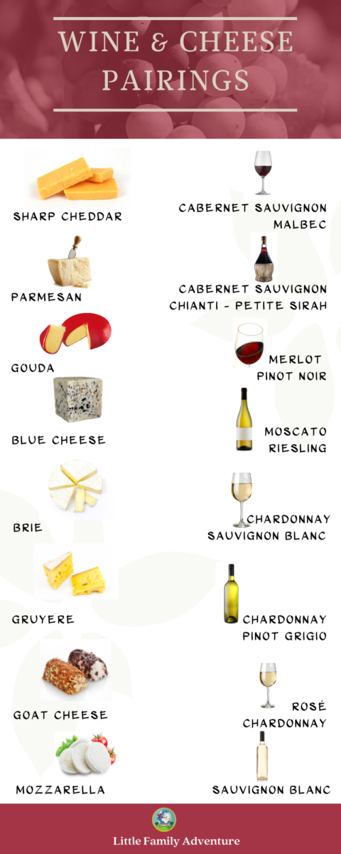 Wine And Cheese Pairings Chart