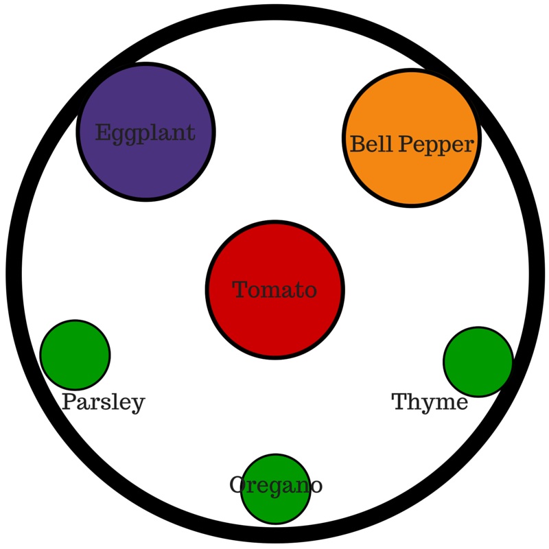 Let Your Kids Get in the Dirt to Grow this Container Pizza Garden