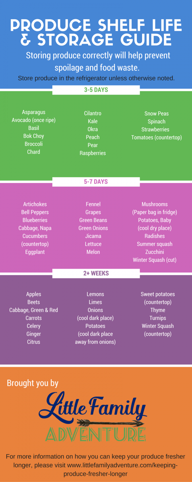 Produce Storage Infographic