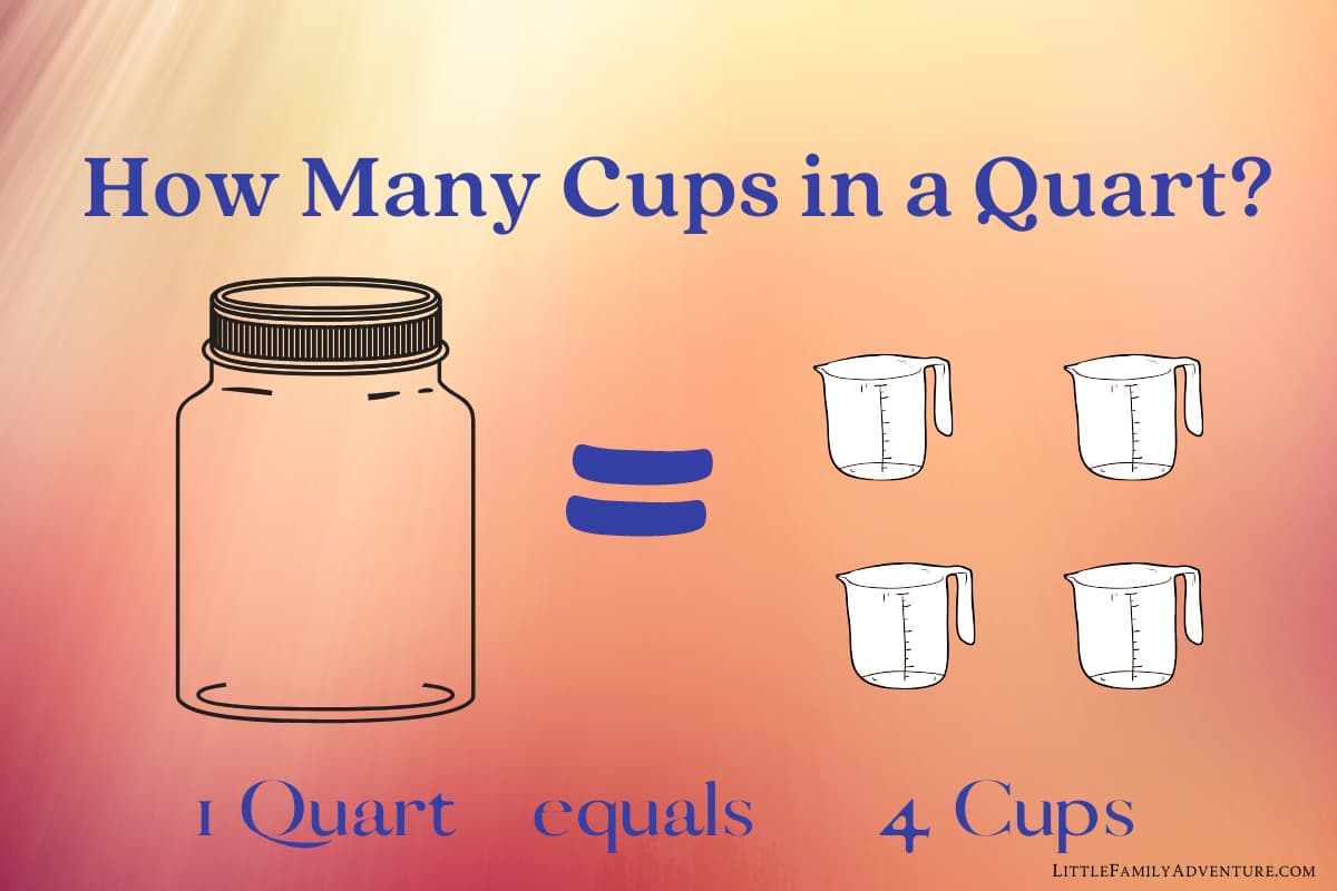 How Many Cups In A Quart Pint Or Gallon Get This Liquid Measurement 