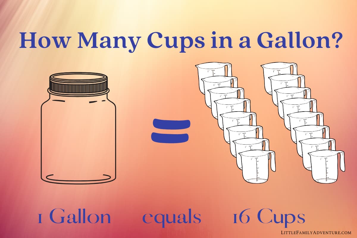 Cups In A Gallon Astonishingceiyrs