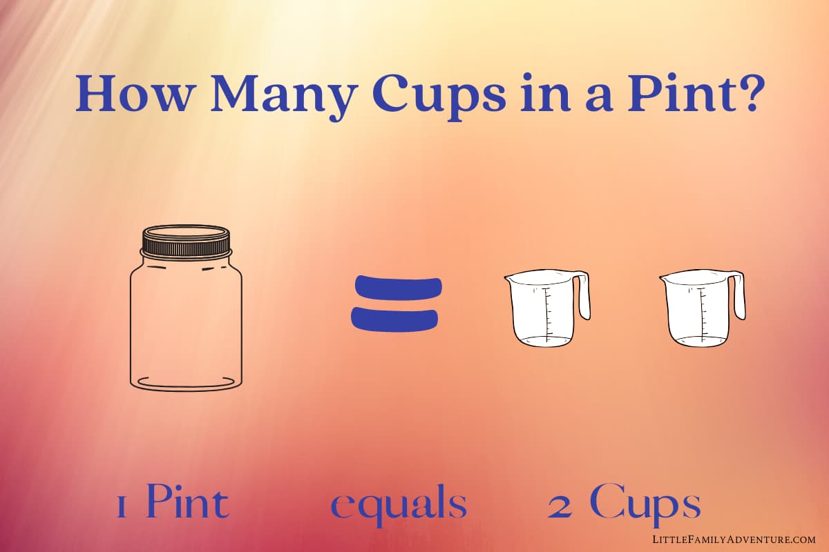 How Many Cups In A Quart, Pint, Or Gallon? Get This Liquid Measurement 