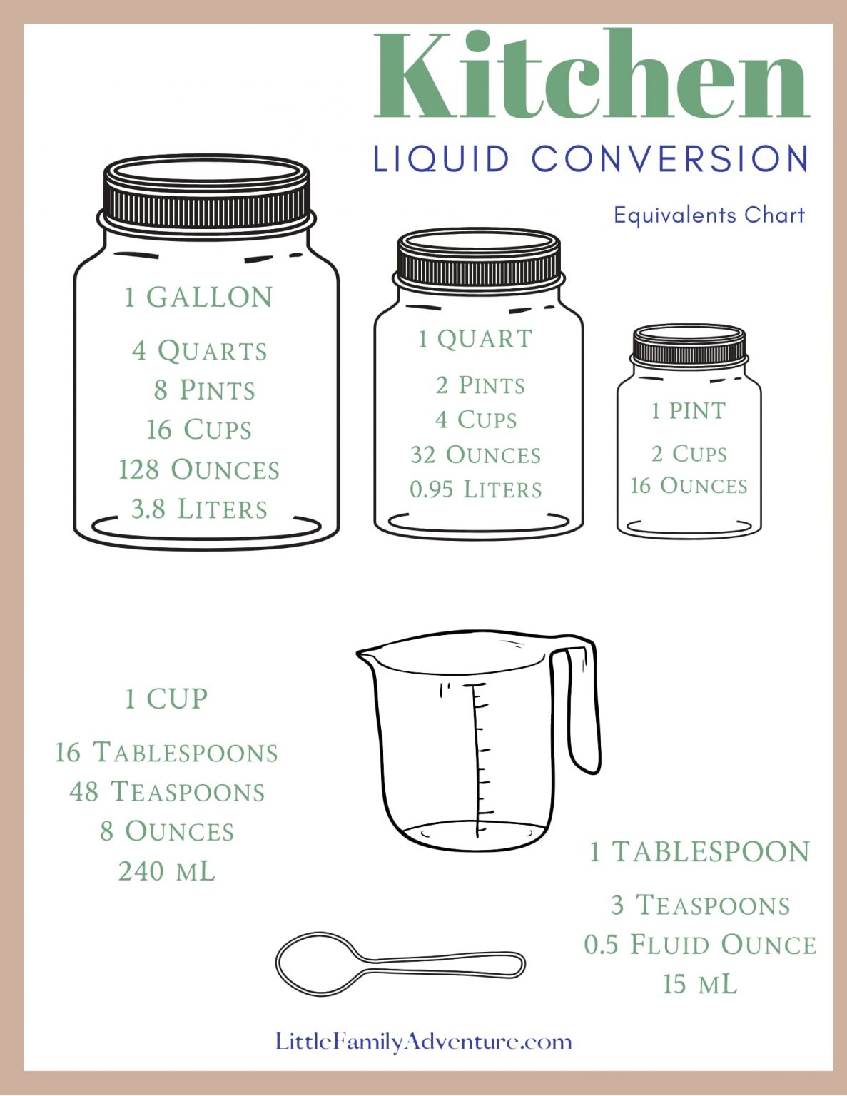 Conversion Chart Cups Pints Quarts Gallons